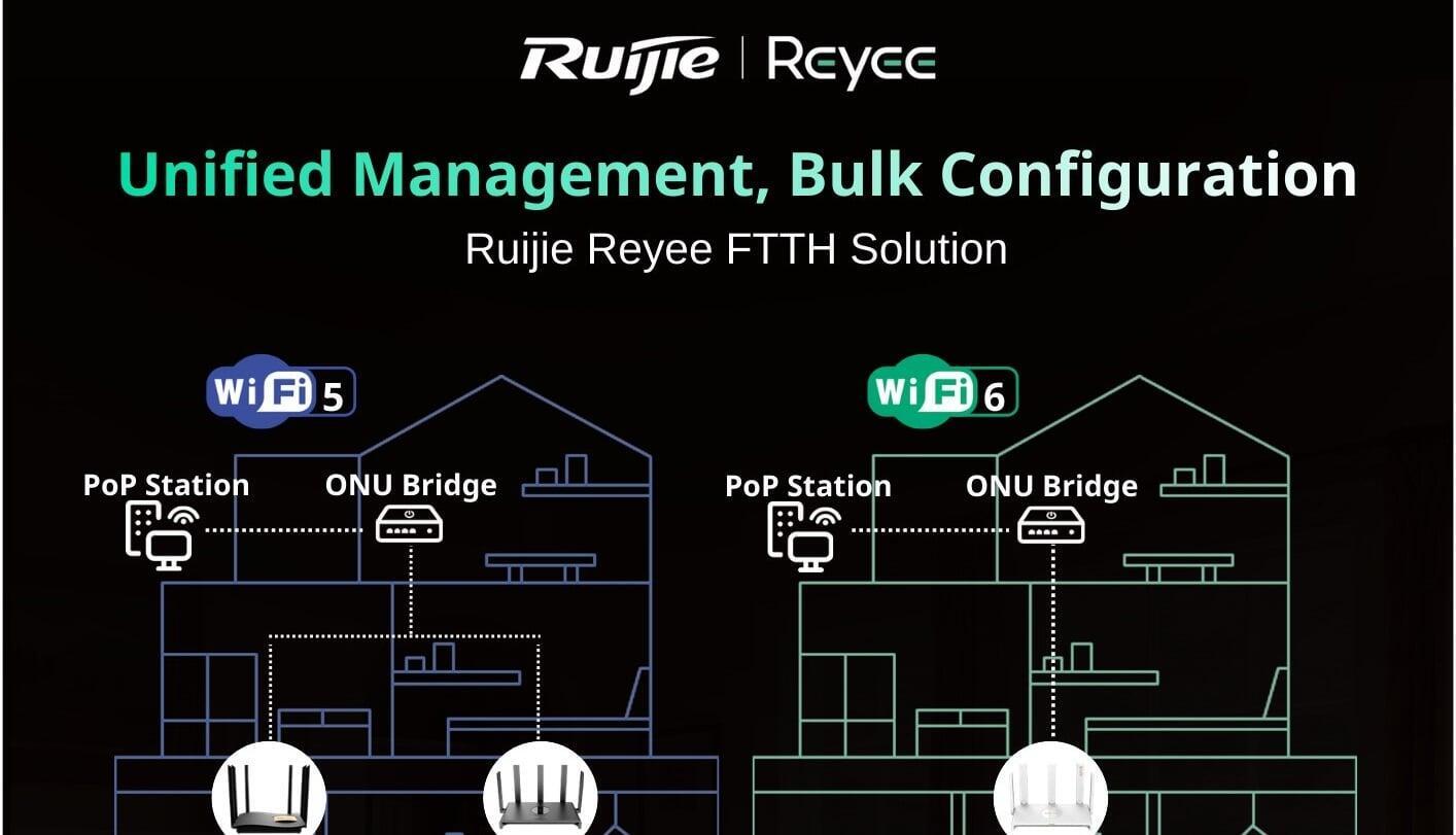 อัปเกรดบริการ ISP ของคุณด้วยโซลูชัน Ruijie Reyee FTTH
